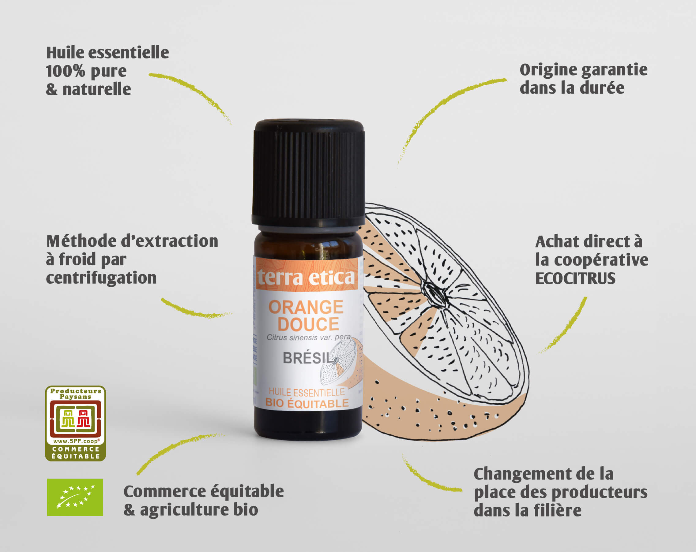 Terra Etica - Pure huile essentielle d'orange douce biologique et équitable